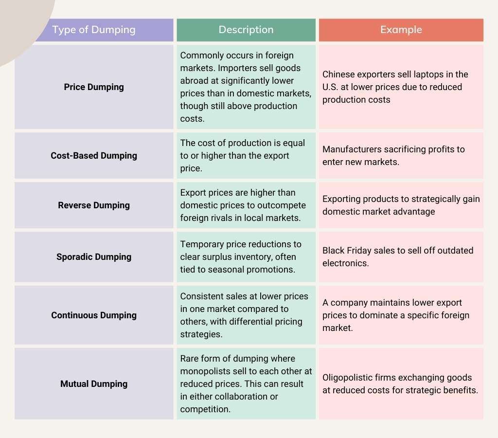 What is Price Dumping and How to Combat It in 2026